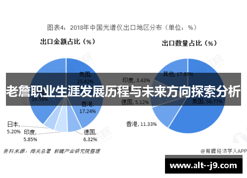 老詹职业生涯发展历程与未来方向探索分析