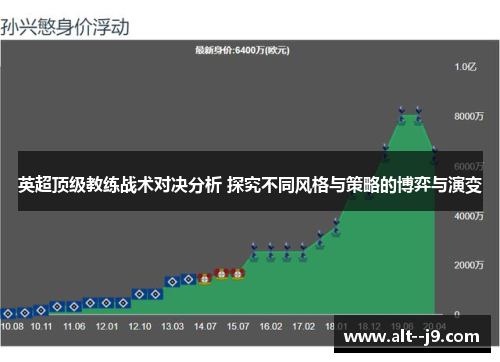 英超顶级教练战术对决分析 探究不同风格与策略的博弈与演变