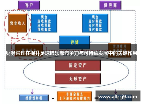 财务管理在提升足球俱乐部竞争力与可持续发展中的关键作用