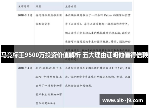 马竞标王9500万投资价值解析 五大理由证明他值得信赖
