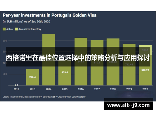 西格诺里在最佳位置选择中的策略分析与应用探讨