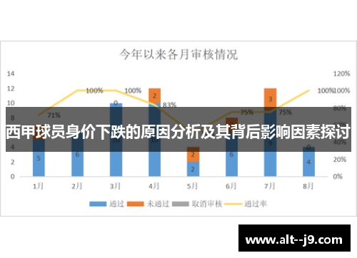 西甲球员身价下跌的原因分析及其背后影响因素探讨