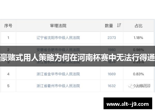 豪赌式用人策略为何在河南杯赛中无法行得通