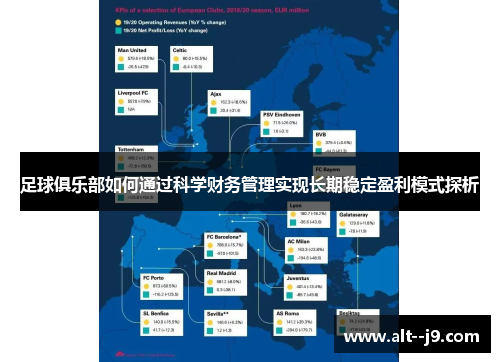 足球俱乐部如何通过科学财务管理实现长期稳定盈利模式探析