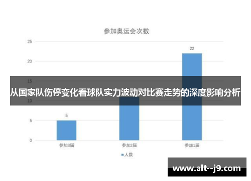 从国家队伤停变化看球队实力波动对比赛走势的深度影响分析