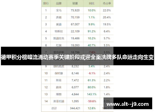 德甲积分榜暗流涌动赛季关键阶段或迎全面洗牌多队命运走向生变 德甲积分榜暗流涌动赛季关键阶段或迎全面洗牌多队命运走向生变