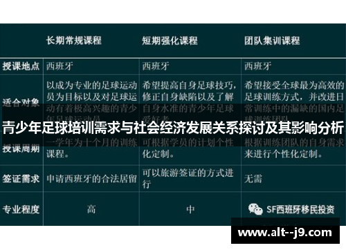 青少年足球培训需求与社会经济发展关系探讨及其影响分析 青少年足球培训需求与社会经济发展关系探讨及其影响分析
