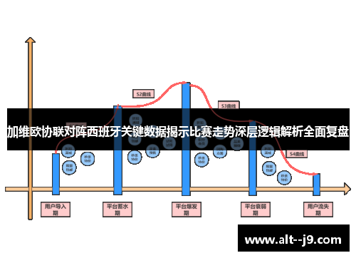 加维欧协联对阵西班牙关键数据揭示比赛走势深层逻辑解析全面复盘 加维欧协联对阵西班牙关键数据揭示比赛走势深层逻辑解析全面复盘